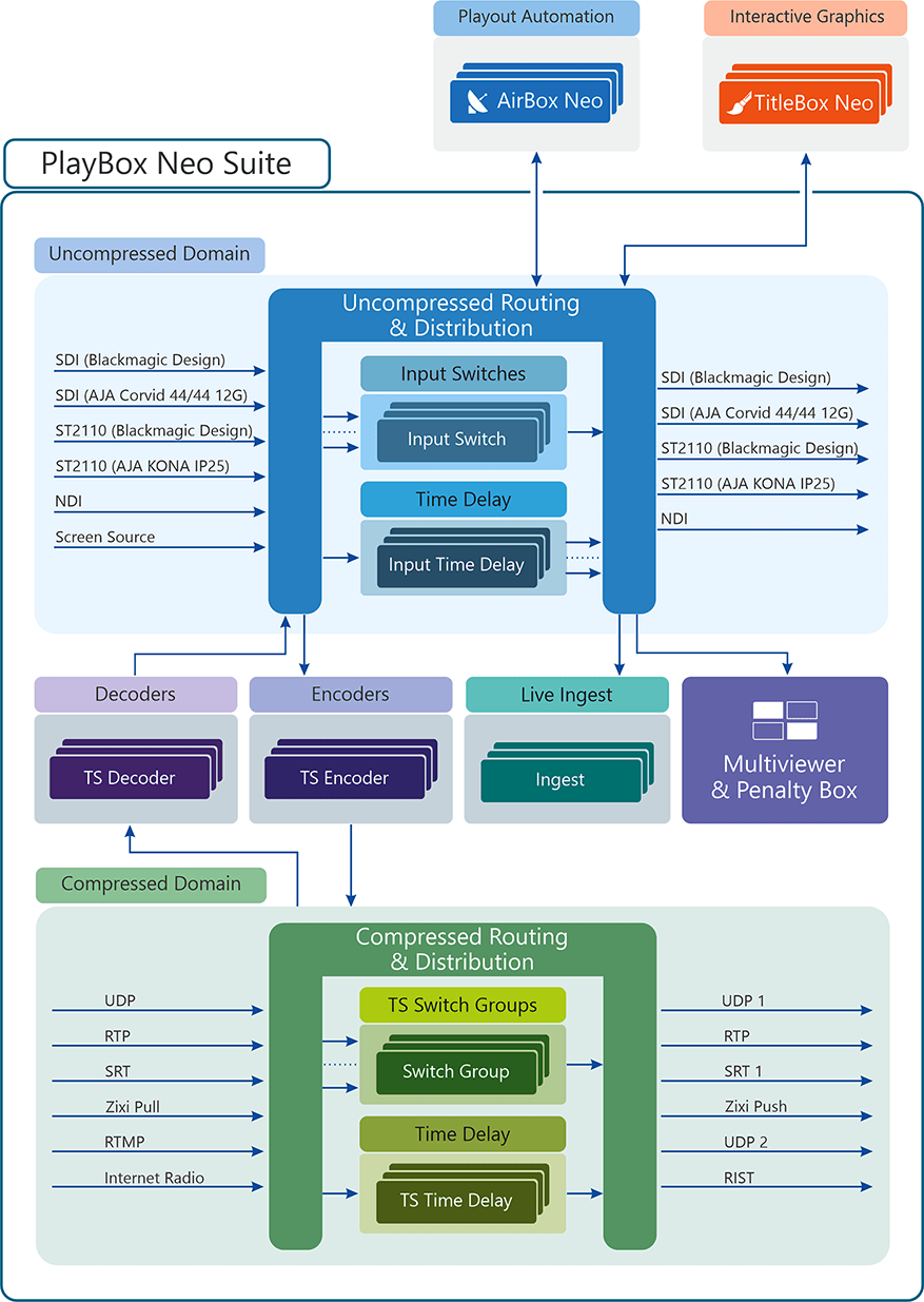 Workflow NeoSuite