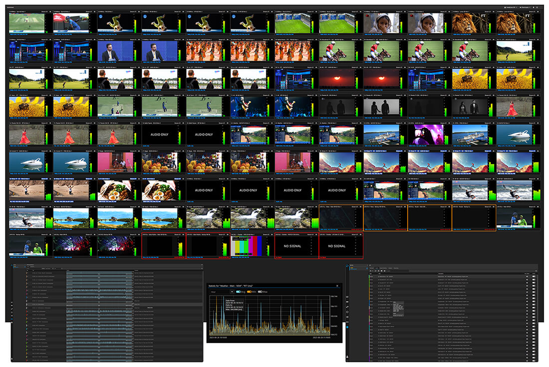 Multiviewer